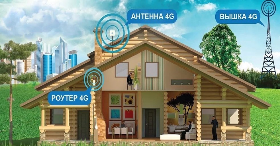 4G Интернет Металлострой